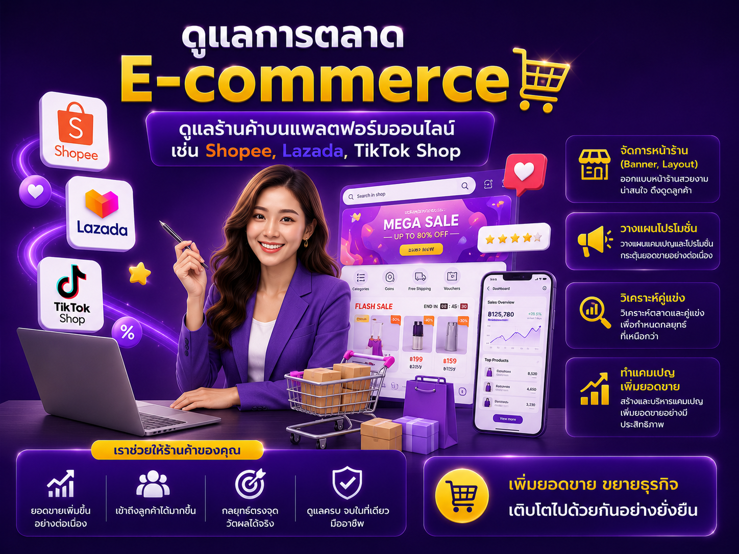 ออกแบบ โปสเตอร์ ขอรูป ดูแลการตลาด E-commerce